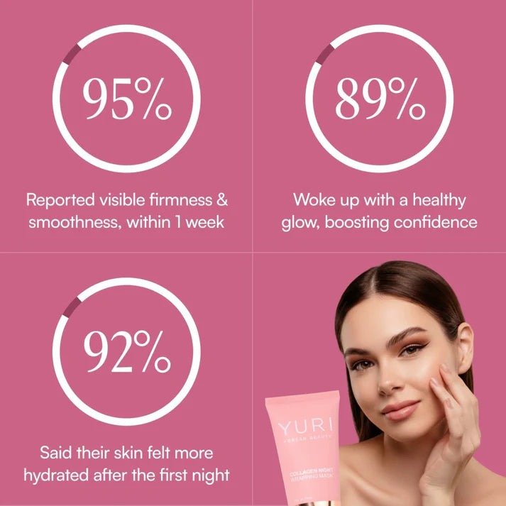Yuri Collagen Night Wrapping Mask